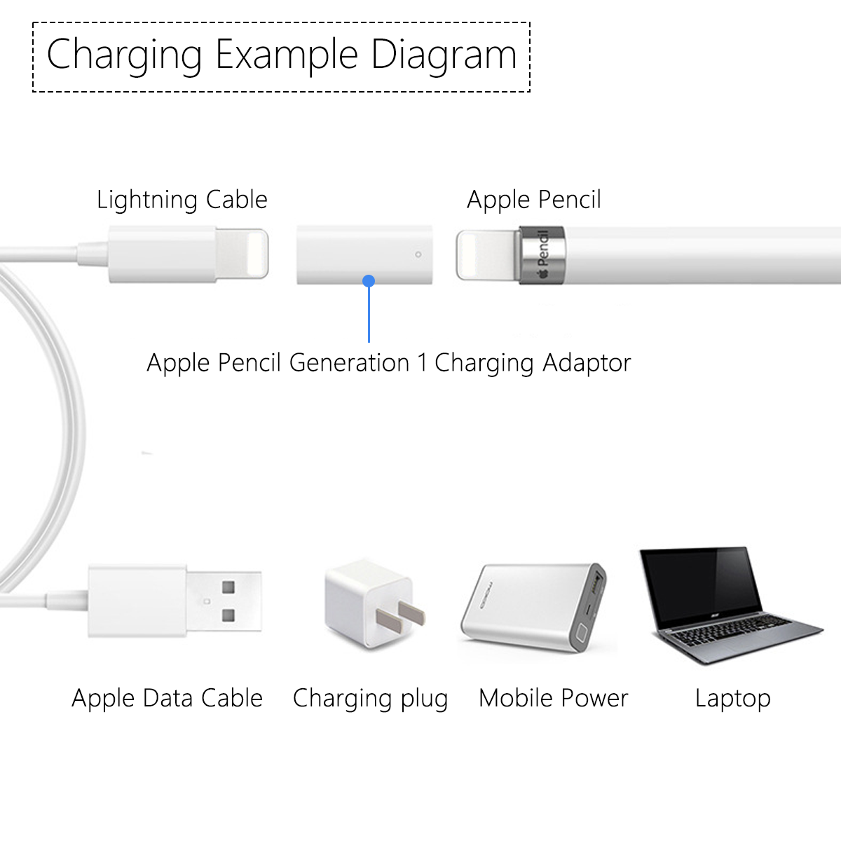 For Apple Pencil 1st Generatio - Transfer Pen Ink reseña y precio